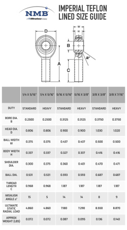 NMB наконечник ШС с правой резьбой 1/2"-20 и отверстием .4375"