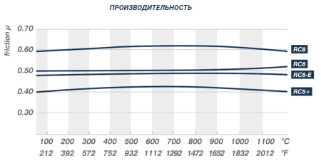 CL BRAKES 5004W50T17 RC6 колодки тормозные