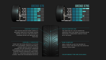 ZESTINO GREDGE 07R автошина (полуслик) (245/40 R18) (Medium)