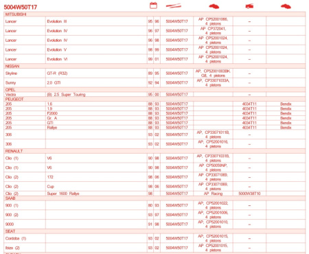 CL BRAKES 5004W50T17 RC6 колодки тормозные