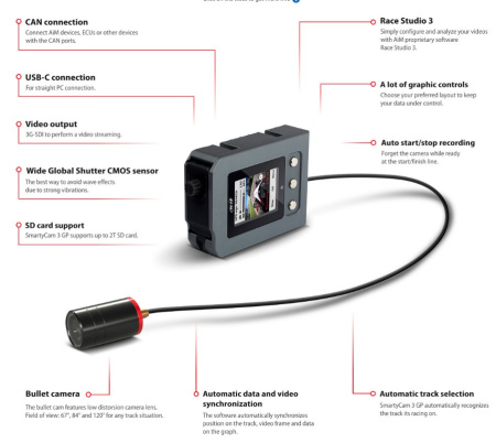 AIM SmartyCam 3 GP онборд видеокамера (линза 84*/провод CAN 2 м.)