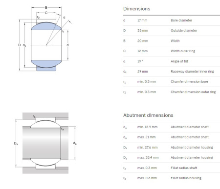SKF подшипник шарнирный (17/35/20/12) 