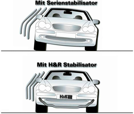 H&R стабилизаторы (VAG)