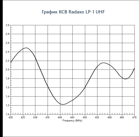 Radaxo aнтенна-шайба для портативной радиостанции